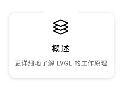 Learn the how LVGL works in more detail
